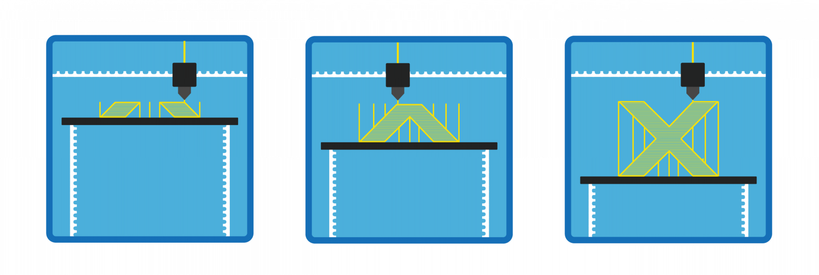 Gemengd Sprong haalbaar Welke 3D-printer past het beste bij jou?