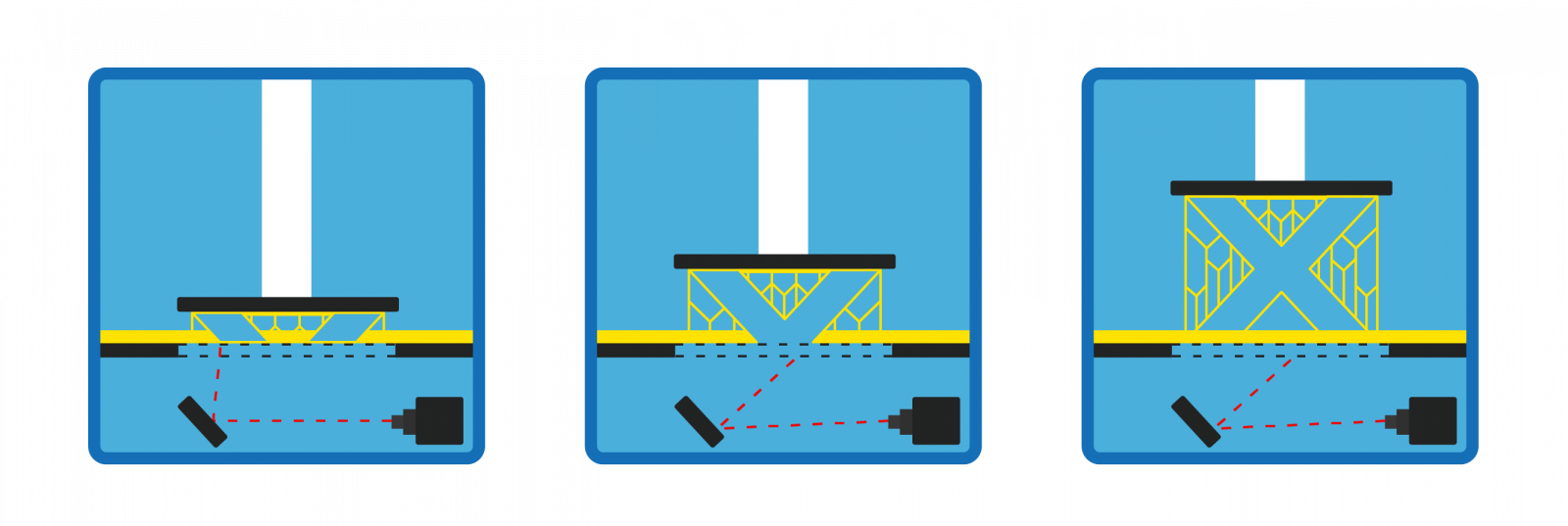 Welke 3D-printer het beste bij jou?